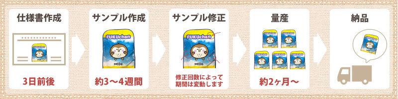 納期(プリントタイプ)