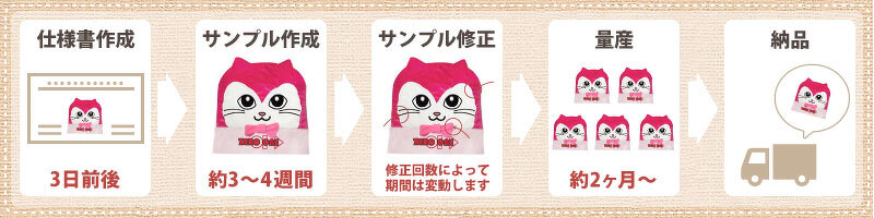 納期(ぬいぐるみタイプ)