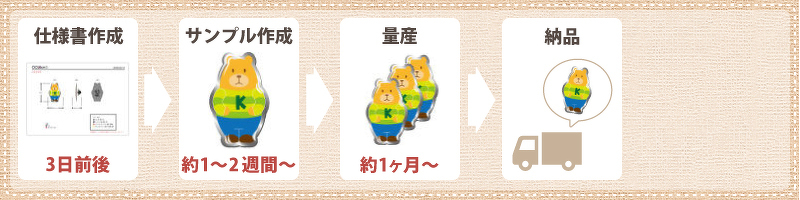 オリジナルピンバッジ制作の納期