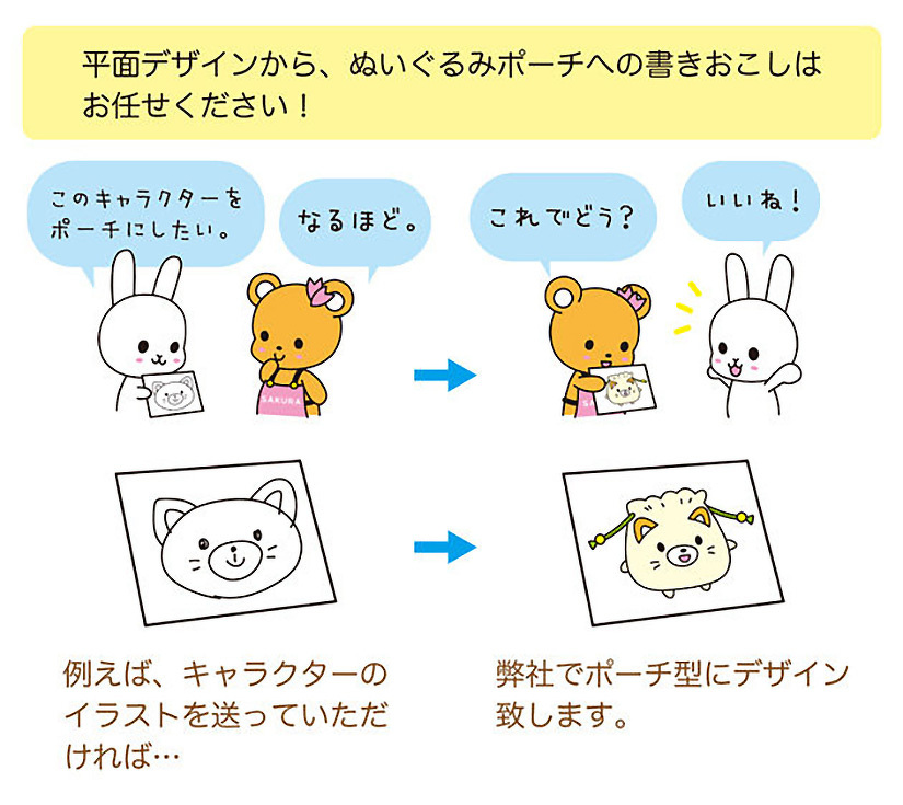 平面デザインから、ぬいぐるみポーチへの書きおこしはお任せください１