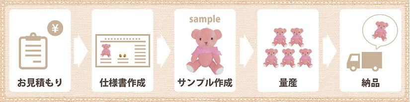 オリジナルテディベアストラップ制作の流れ