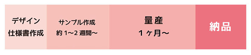 オリジナルマグネットシート制作の納期