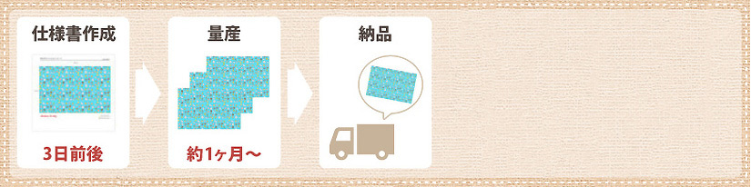 オリジナルレジャーシート制作の流れ