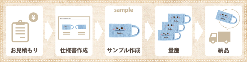 オリジナルティッシュカバー制作の流れ