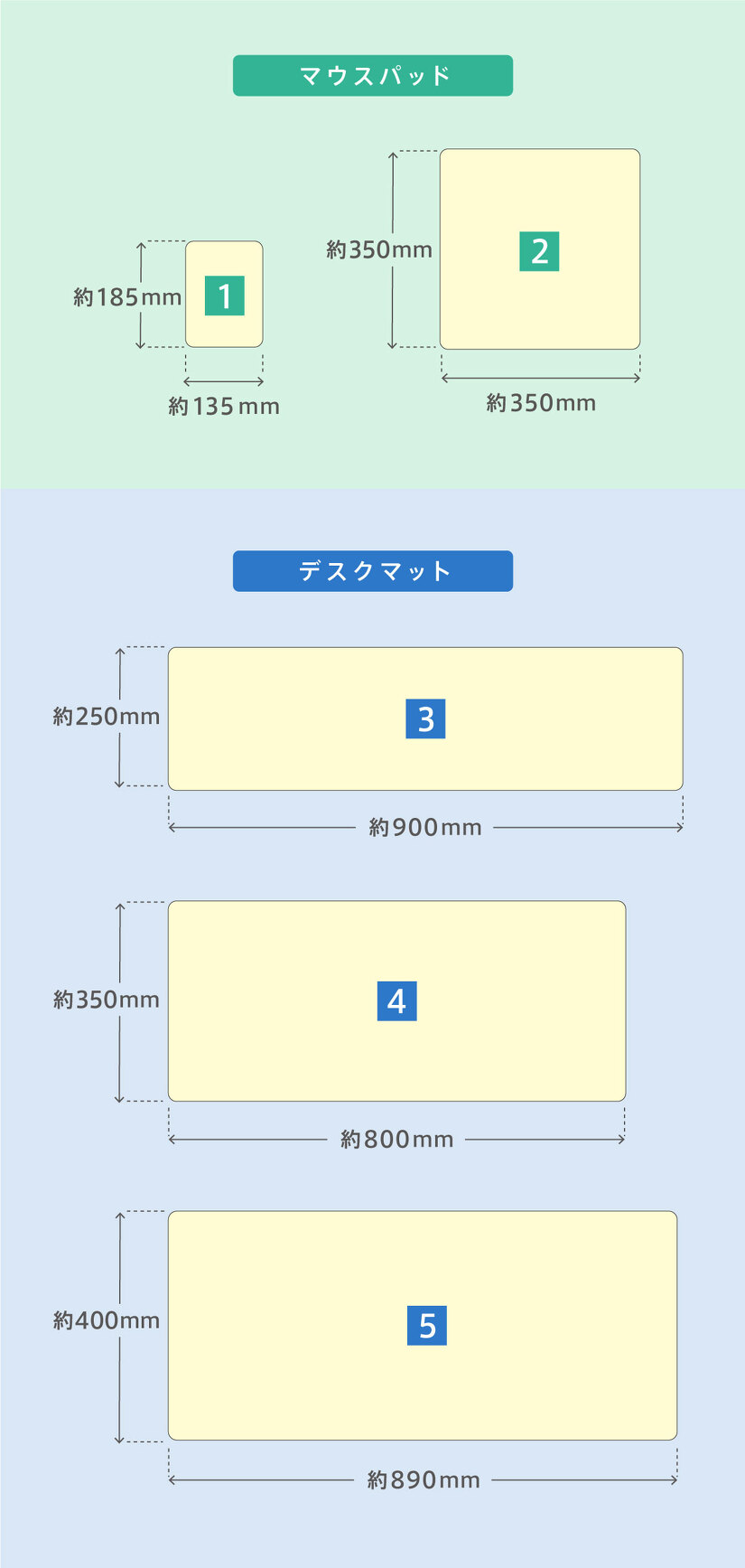マウスパッド・デスクマットのサイズ(全5種類)