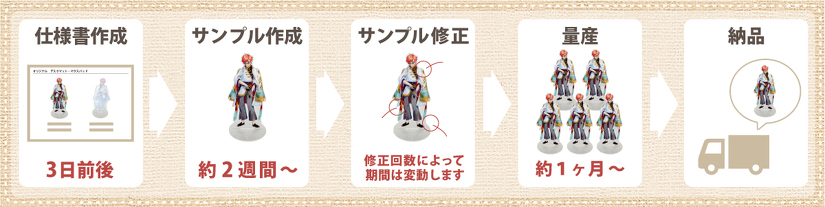 オリジナル大型アクリルグッズの納期