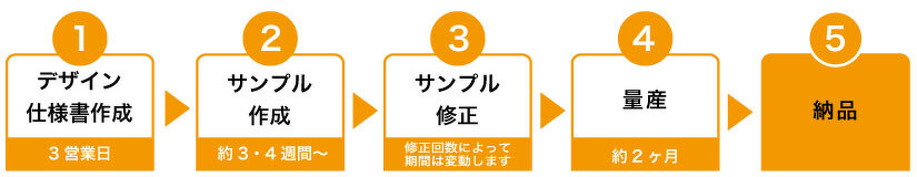オリジナルぬいぐるみストラップ制作の納期