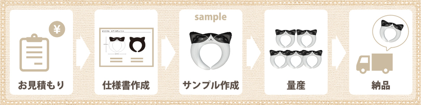 オリジナルエアーバルーンアイテム制作の流れ