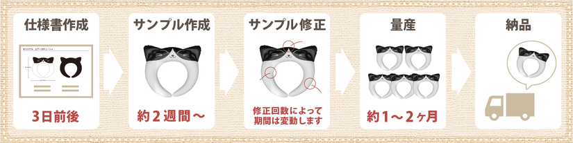 オリジナルエアーバルーンアイテムの納期