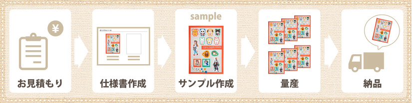 オリジナルシール制作の流れ