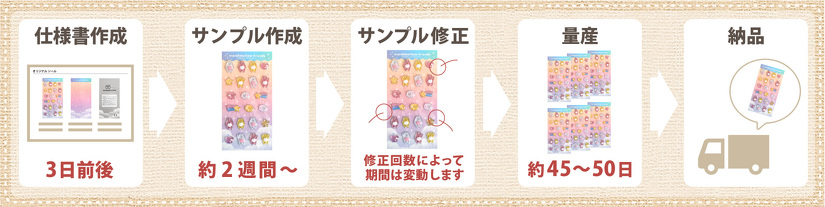 ぷっくり樹脂盛りシールのみ