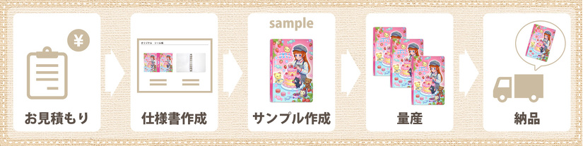 オリジナルシール帳制作の流れ