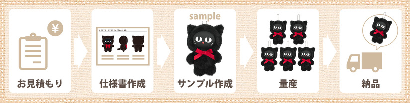 オリジナルぷにぷにシリコン顔ぬいぐるみ制作の流れ