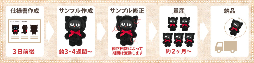 オリジナルぷにぷにシリコン顔ぬいぐるみの納期