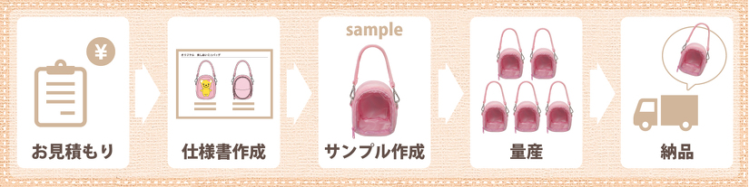 オリジナル推し活バッグ制作の流れ