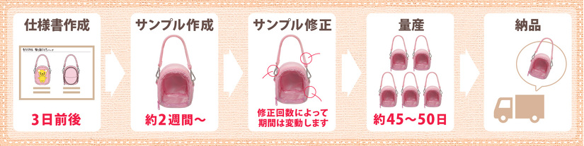 オリジナル推し活バッグの納期