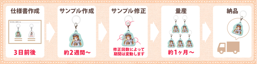 オリジナル目印チャームの納期