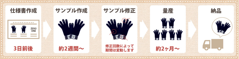 オリジナル商品「スマホ手袋（タッチパネル対応手袋）」の納期